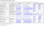 EJS Simulations by High School Physics Teachers