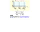 Projectile Motion  set initial velocity components