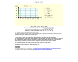 Projectile Motion  with motion diagram and velocity components