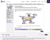 Content Standards: Connecting Standards-Based Curriculum to Instructional Planning