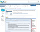 Absorption by atmospheric gases of incoming and outgoing radiation