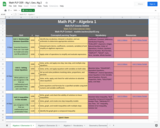 Grades 9-12 Personalized Learning Plan Mathematics