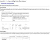 Pathology Case Study: A 13 year-old girl with short stature